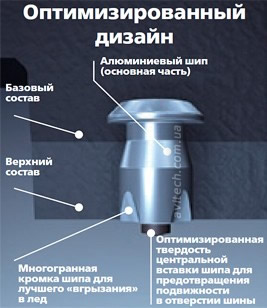 Оптимизированный дизайн Ice Cruiser 7000