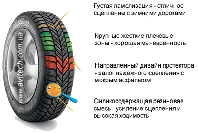 Особенности Debica Frigo 2
