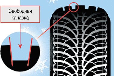 Snow Catcher в действии: канавка освобождает сжатый снег / Авитех