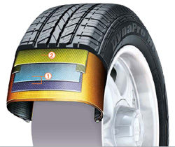 Структура корда Hankook RA 23 Dynapro HP