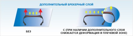 Допполнительный брекерный слой Latitude Sport