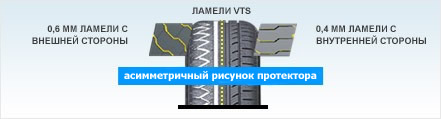 Асимметричный дизайн Michelin PA3