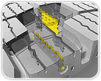 Пакет технологий 'Michelin Durable Technologies'