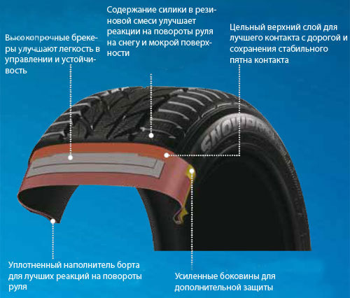 Структура покрышки Toyo S953