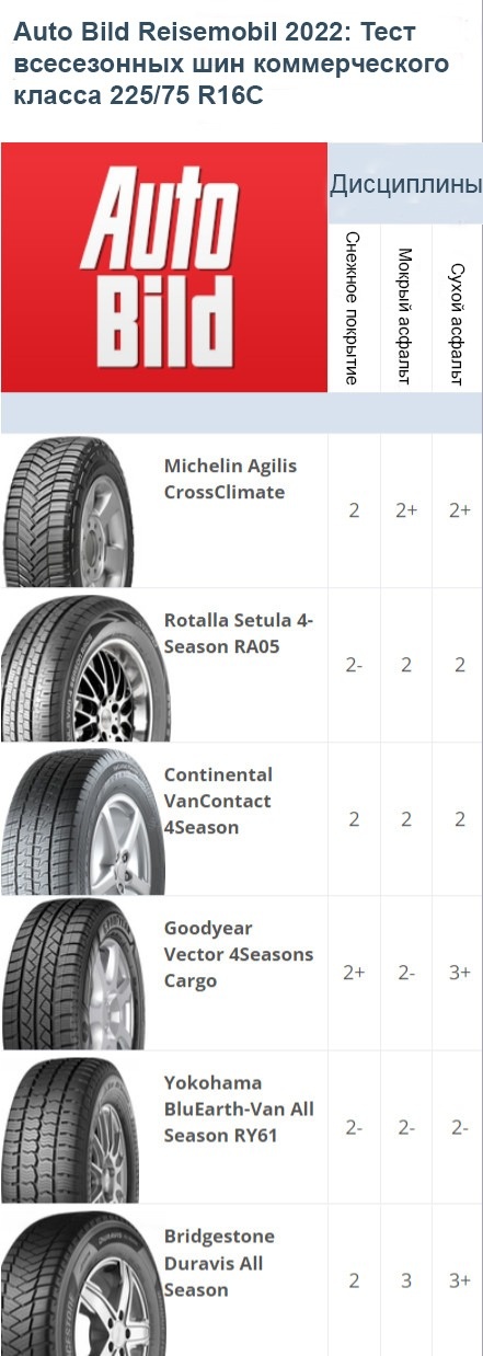 autobild-table-1-ru.jpg